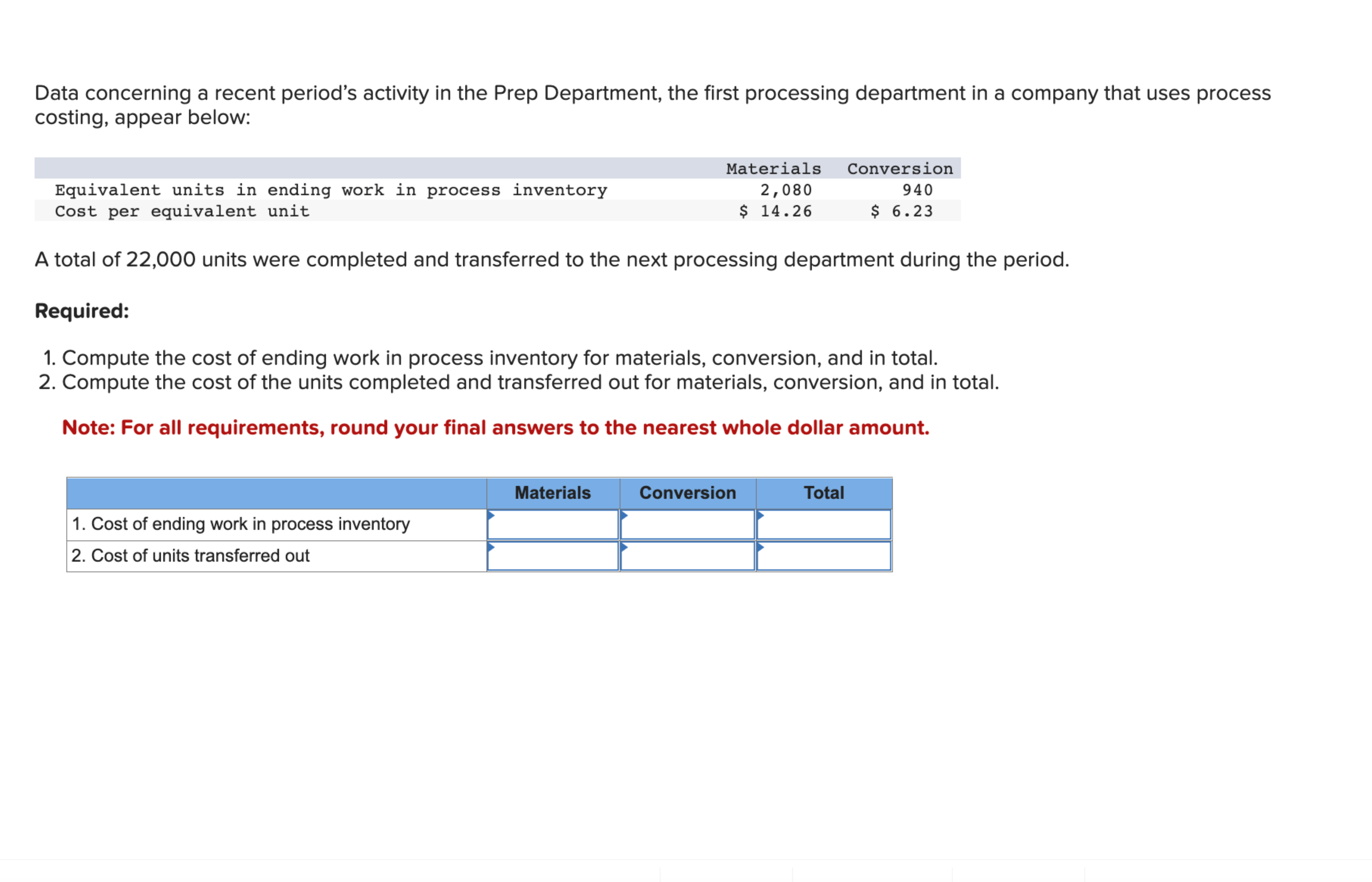  Data concerning a recent period's activity in the Prep Department, the