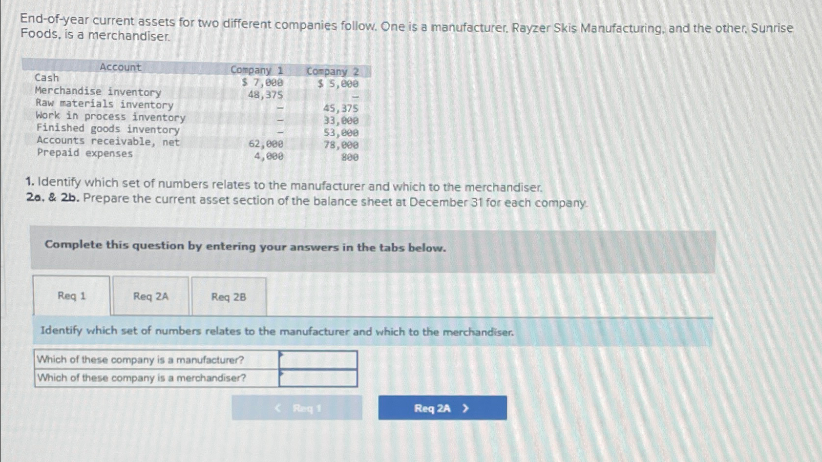  End-of-year current assets for two different companies follow. One is a