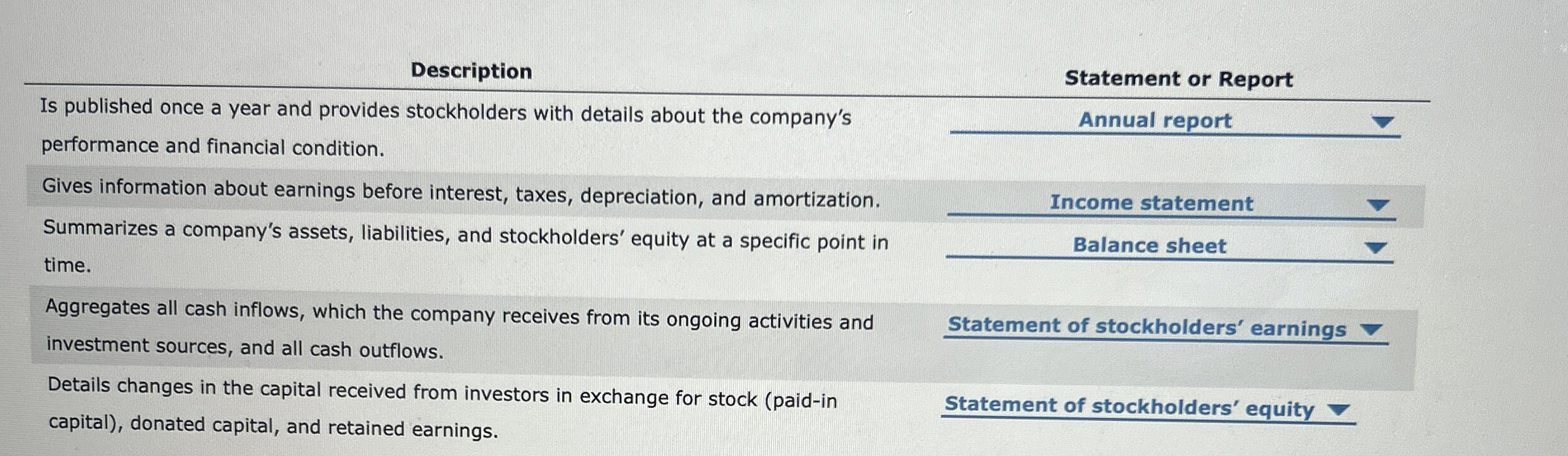  Description Statement or Report Is published once a year and provides
