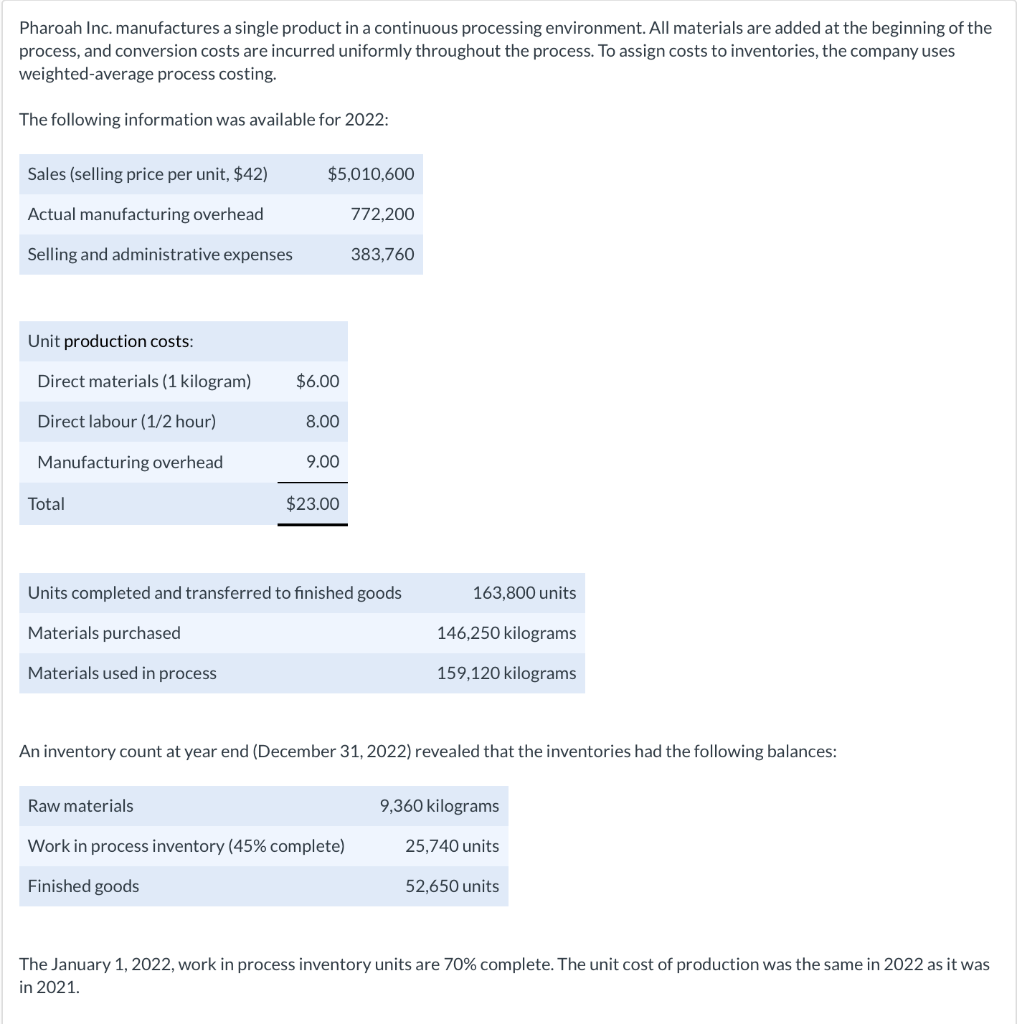  Pharoah Inc. manufactures a single product in a continuous processing environment.