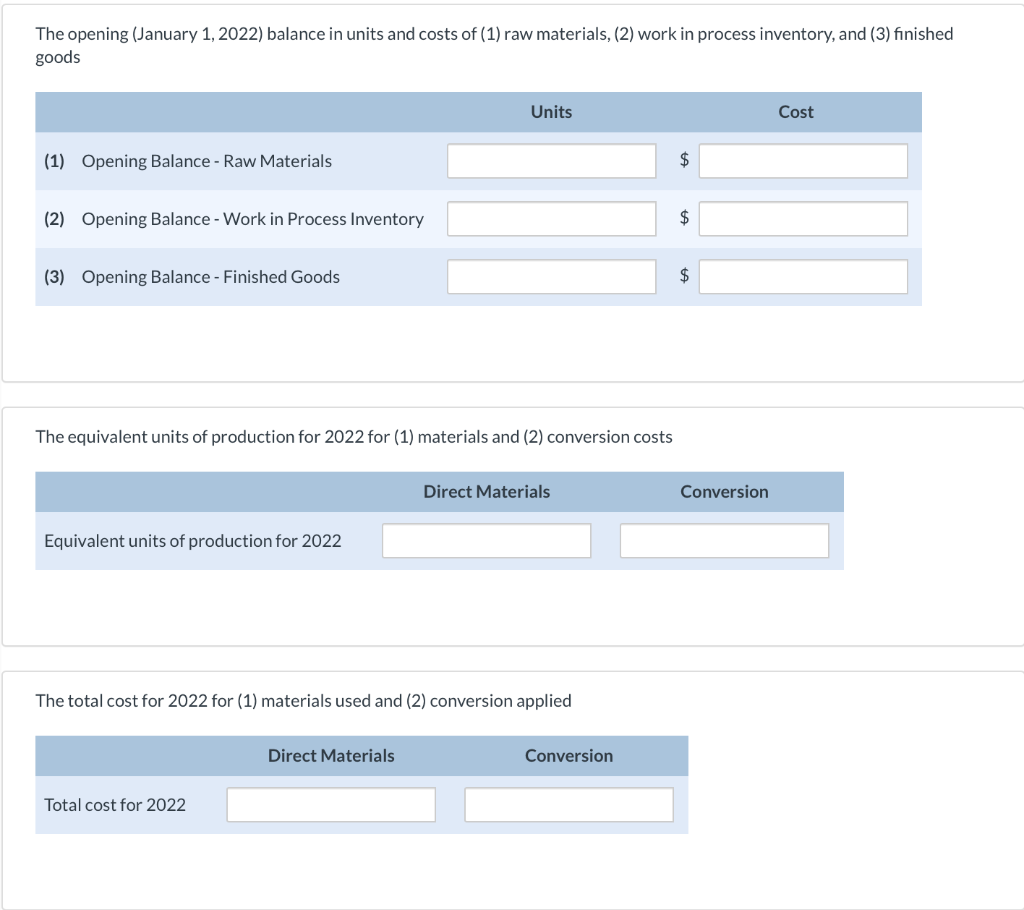 All materials are added at the beginning of the process, and conversion
