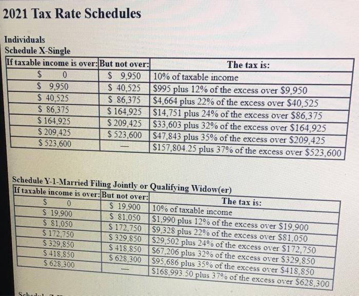 compensation and benefits: Benefit Description Amount Salary $ 134,500 Health insurance 13,500