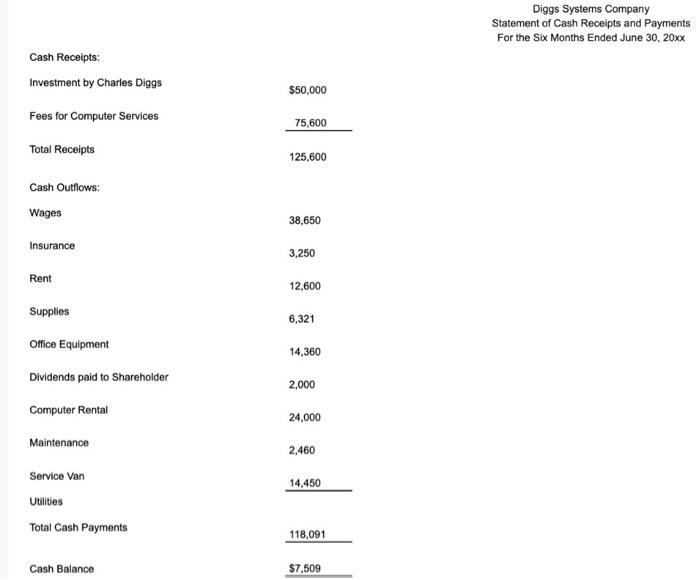 the tasks its giving in bottom Charles Diggs began his new business,