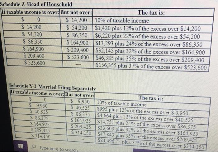 Restricted stock grant 2,5ee Bonus 5,900 Hawali trip 4,900 Group-tere life insurance