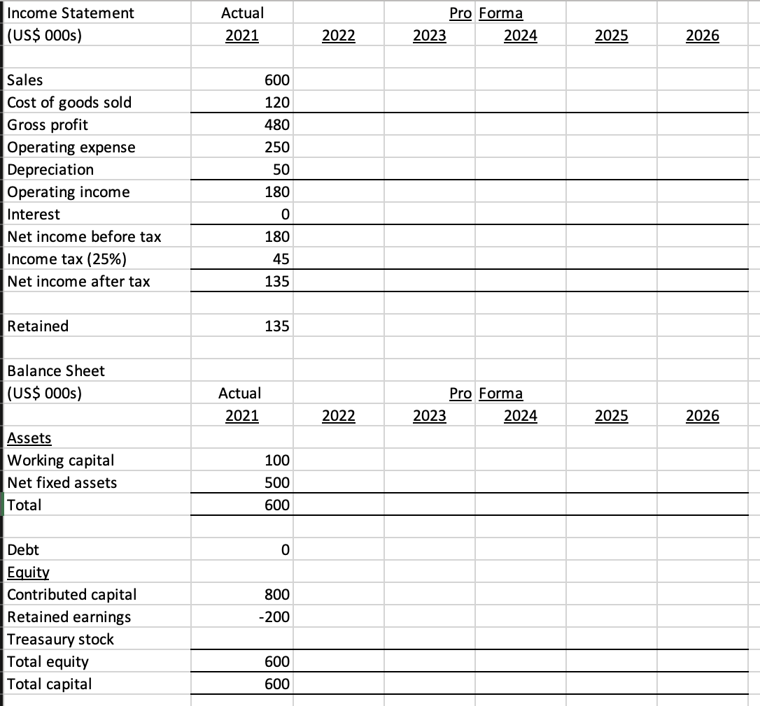 began ope- rations two years ago. The firm is 100% equity financed.