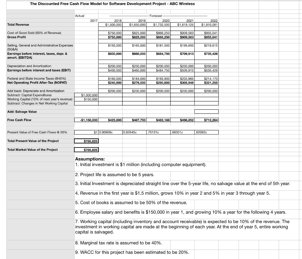rate of 2% after year 5. Assume SG&A is 10% of revenue