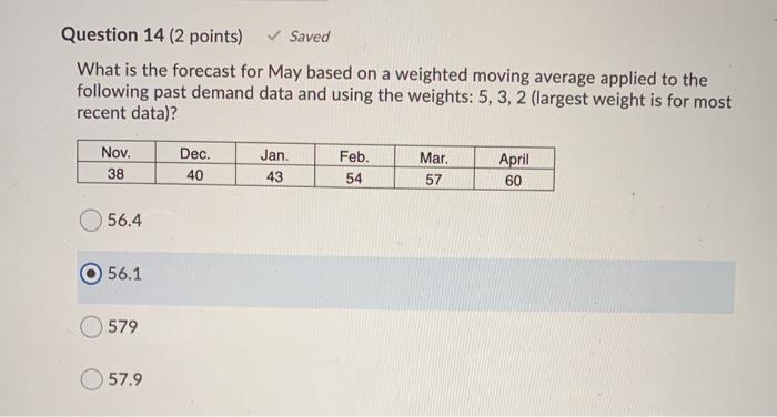  Question 14 (2 points) Saved What is the forecast for May