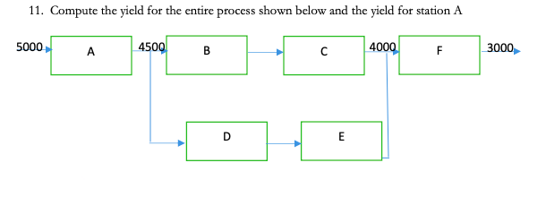  11. Compute the yield for the entire process shown below and