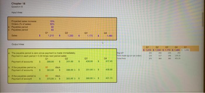 Collection period b. Collection period c. Collection period Sales Output Area: Beginning