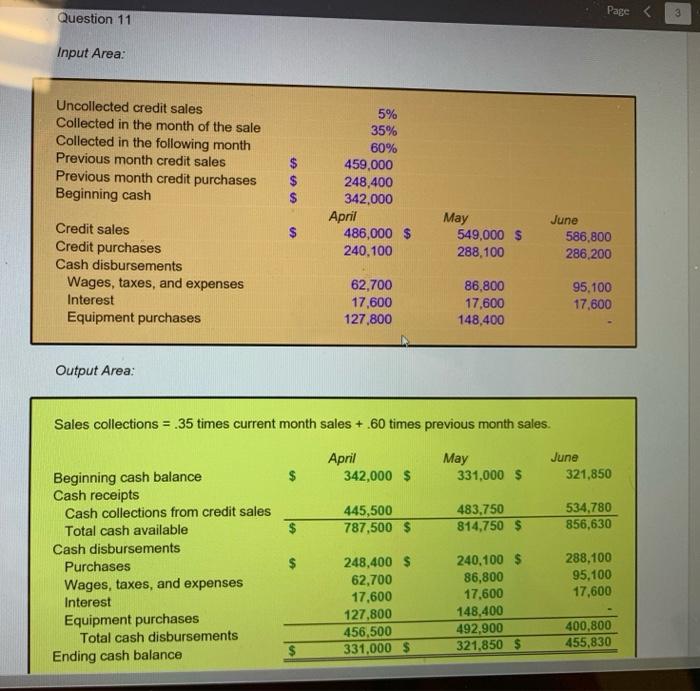 receivables $ Sales Cash collections Ending receivables Beginning receivables Sales Cash collections