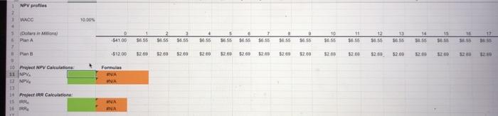 large scale integrated plant that would provide expected cash flows of $6.55