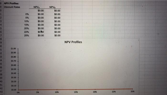 mon per year for 20 years, Plan B requires a $12 million
