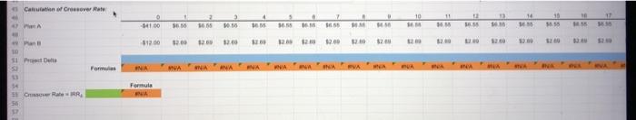 expenditure to build a somewhat less efficient, more ubor-intensive plant with an