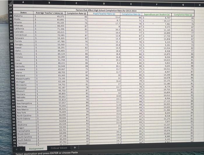 Salary, Pupil/Teacher Ratio, and Expenditure per Student have a statistically significant correlation