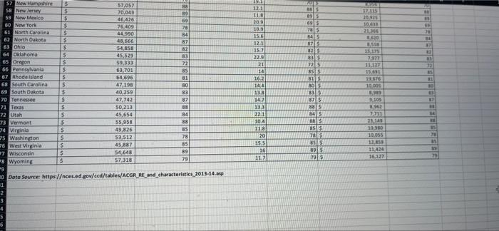 with Completion Rate in the United States. You will complete 1-12 for