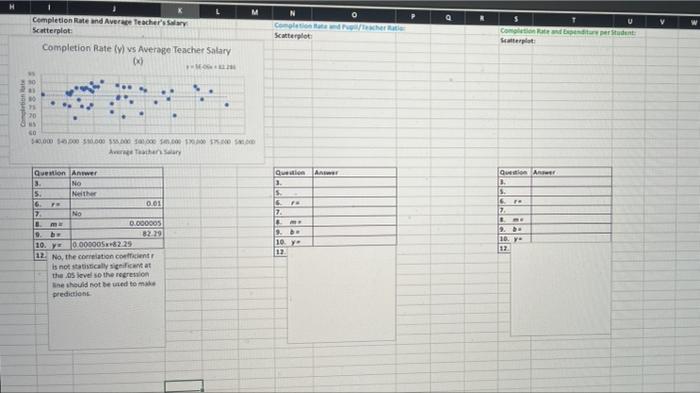 EACH of the three'x' variables. Excel functions for r, m and b
