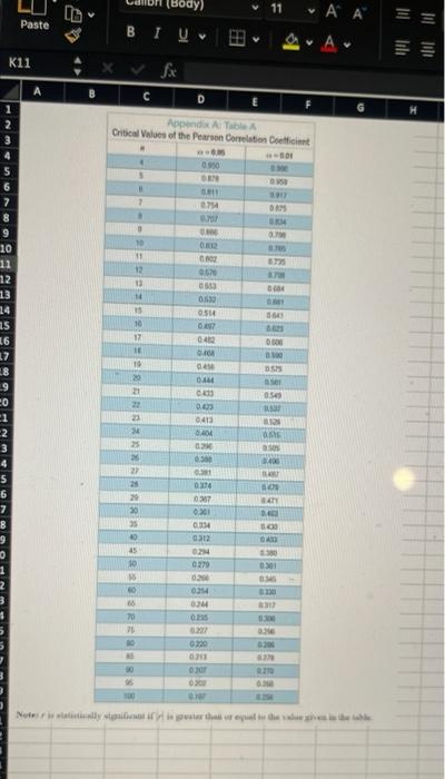 should be entered in the table. 1. Use Excel to produce a