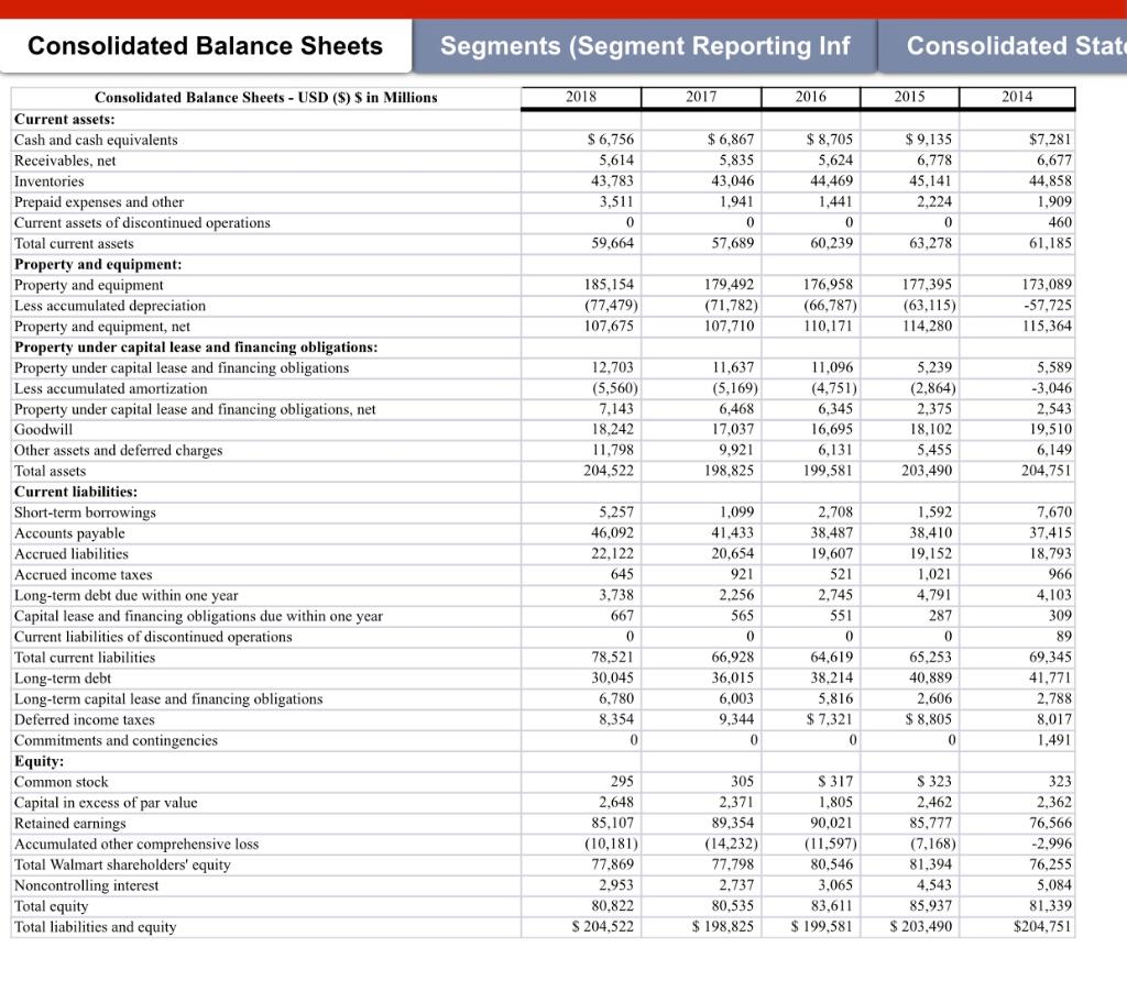 CALCULATE 1.) Dupont analysis: five-way decomposition Calculate Return on equity (ROE) first.