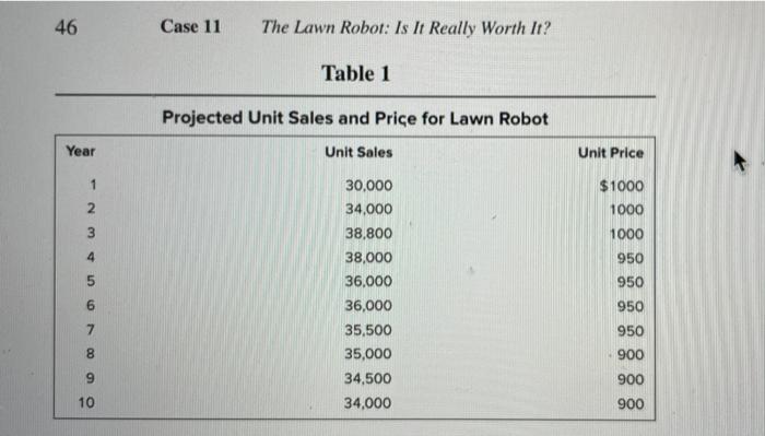 head of the design team, Matt Robichek, knew that he had better