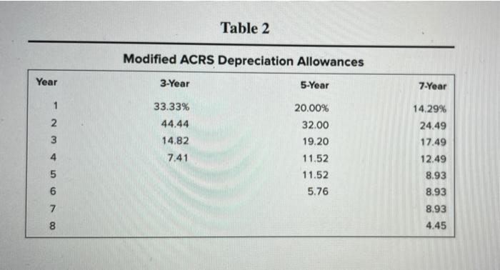 take every possible factor into consideration and be prepared for a tough