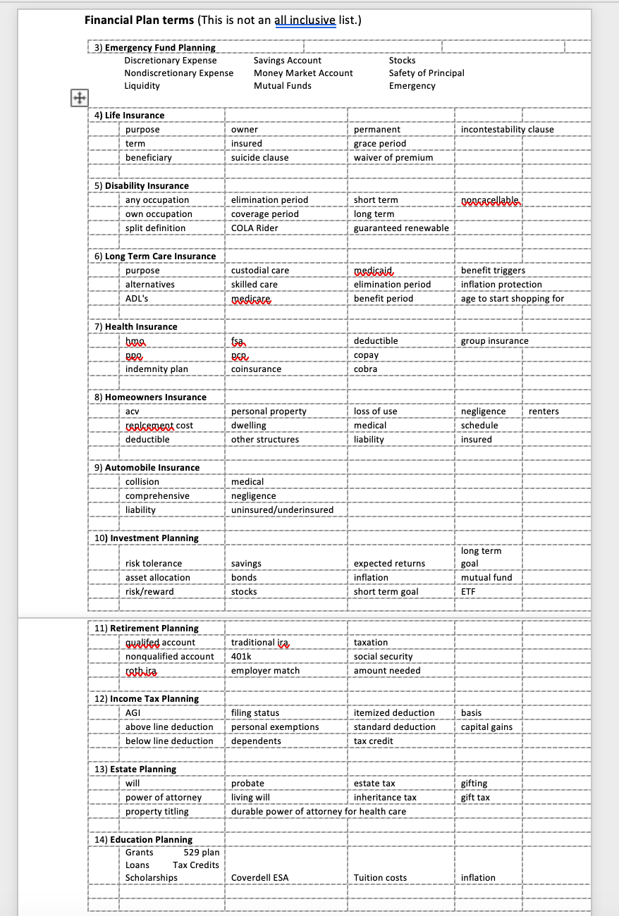 Submit your financial plan here. Above is some talking terms for each