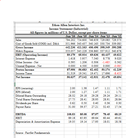 Using the data in the student spreadsheet file Ethan Allen Financials forecast
