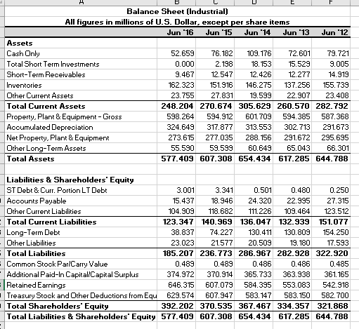 the June 30, 2017 income statement and balance sheet for Ethan Allen.