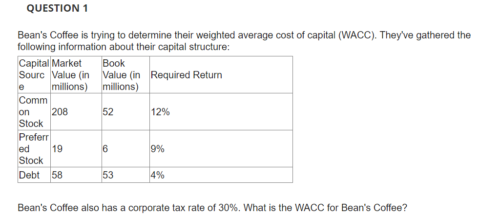  Bean's Coffee is trying to determine their weighted average cost of
