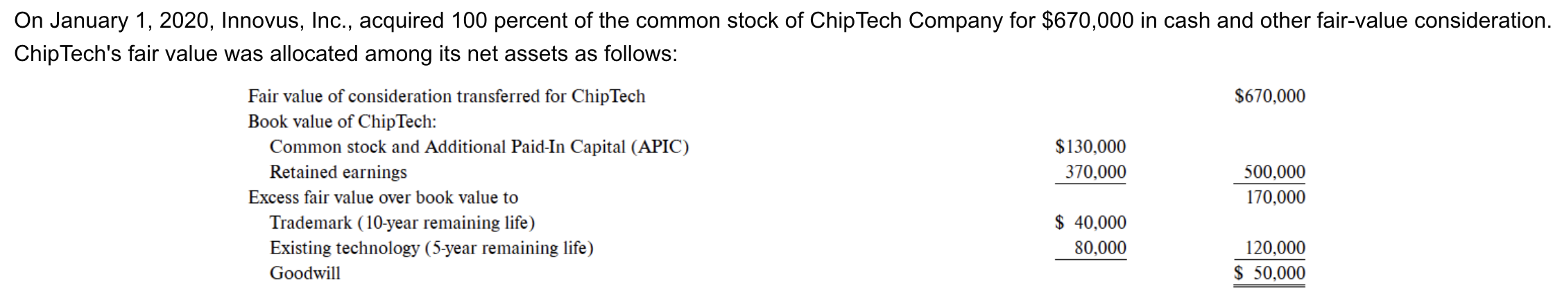 Please state what is wrong with my question? How is is not