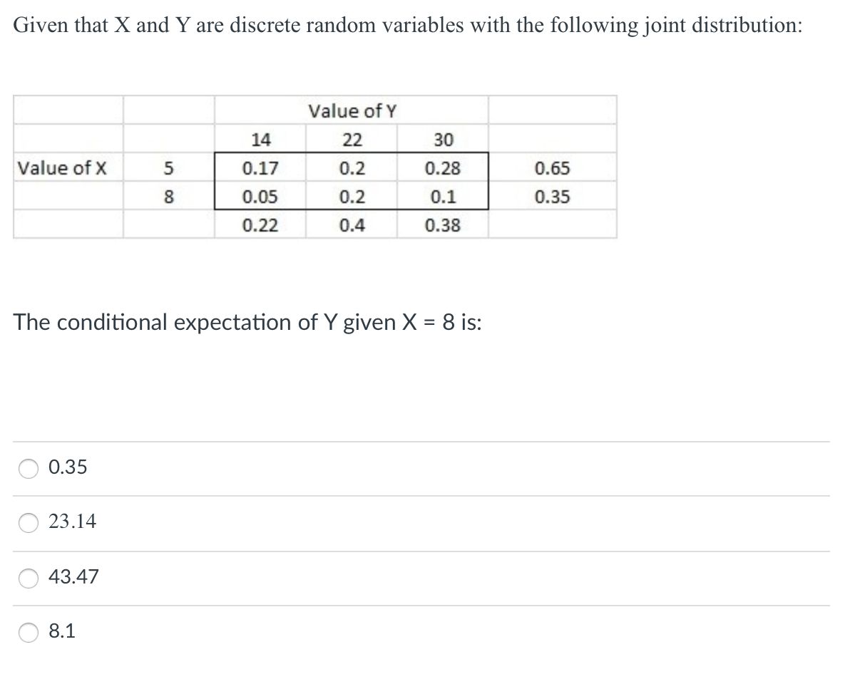  Given that X and Y are discrete random variables with the