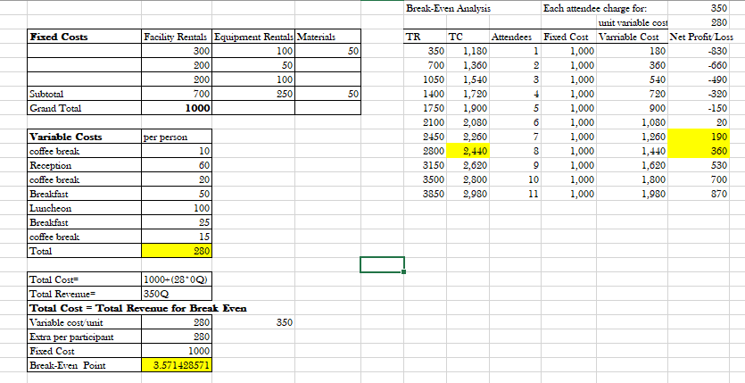 answer the questions. The Public Budgeting and Finance Association is planning its