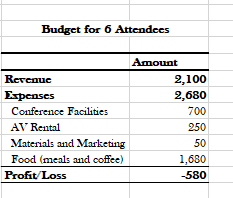 annual conference. The conference hotel has quoted the following prices for services: