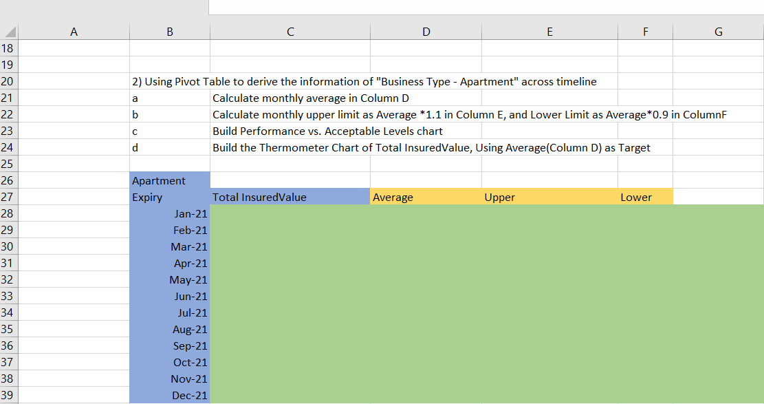 A B E F b 2) Using Pivot Table to derive