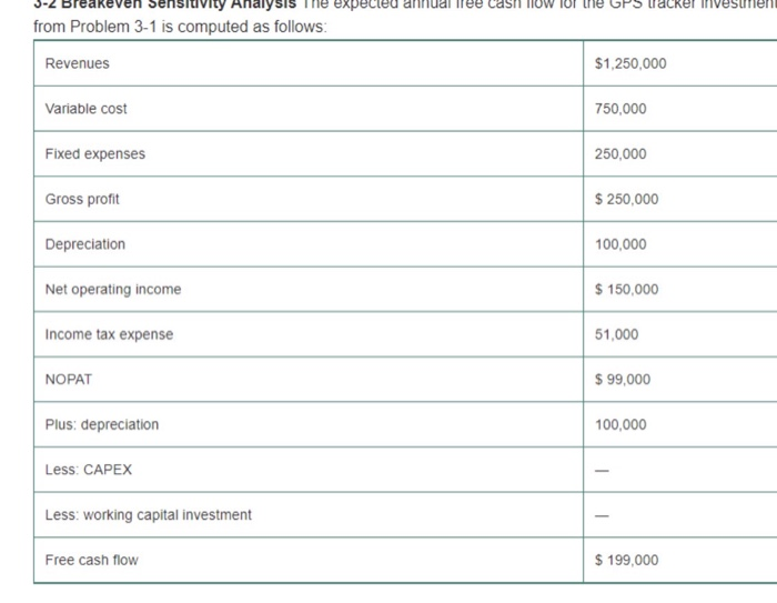 cost of equipment Project and equipment life Salvage value of equipment Working
