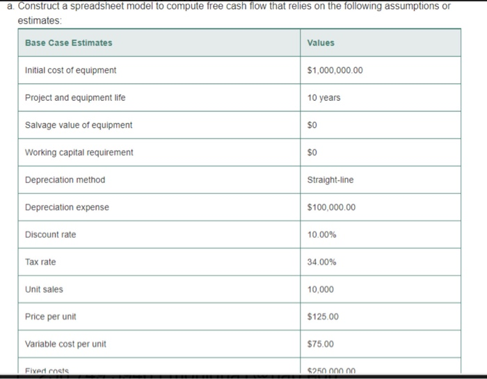 capital requirement Depreciation method Depreciation expense Discount rate Tax rate Enter the