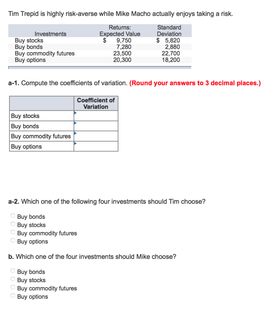 Tim Trepid is highly risk-averse while Mike Macho actually enjoys taking