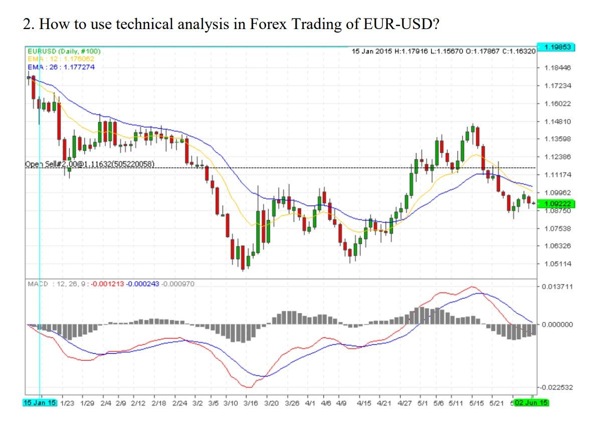 What do you find is the most reliable technical analysis tool when