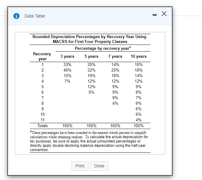  - X Data Table 10 years 19% 000 0WN 9% Rounded