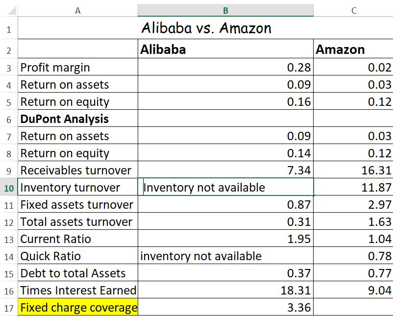 Using this table present a detailed conclusion about which company appears to