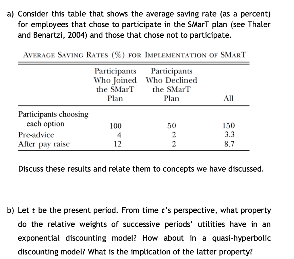 a) Consider this table that shows the average saving rate (as