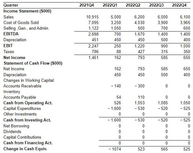 plan for Springfield Snowboards based on its expansion opportunity described in the