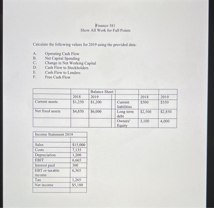  Calculate the following values for 2019 using the provided data: A.