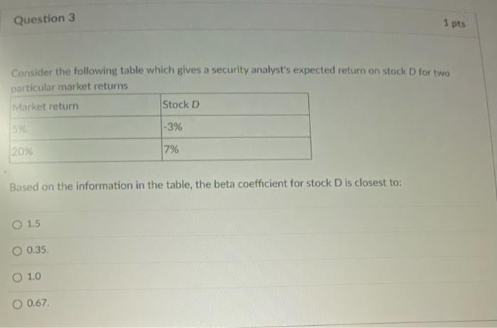  Consider the following table which gives a security analyst's expected return