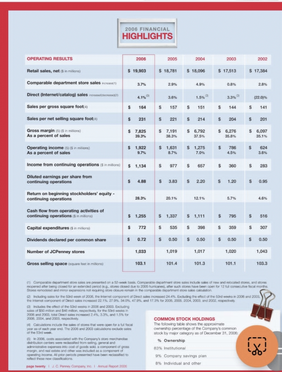 Find net income for 2006. Now compute the difference between retained (reinvested)