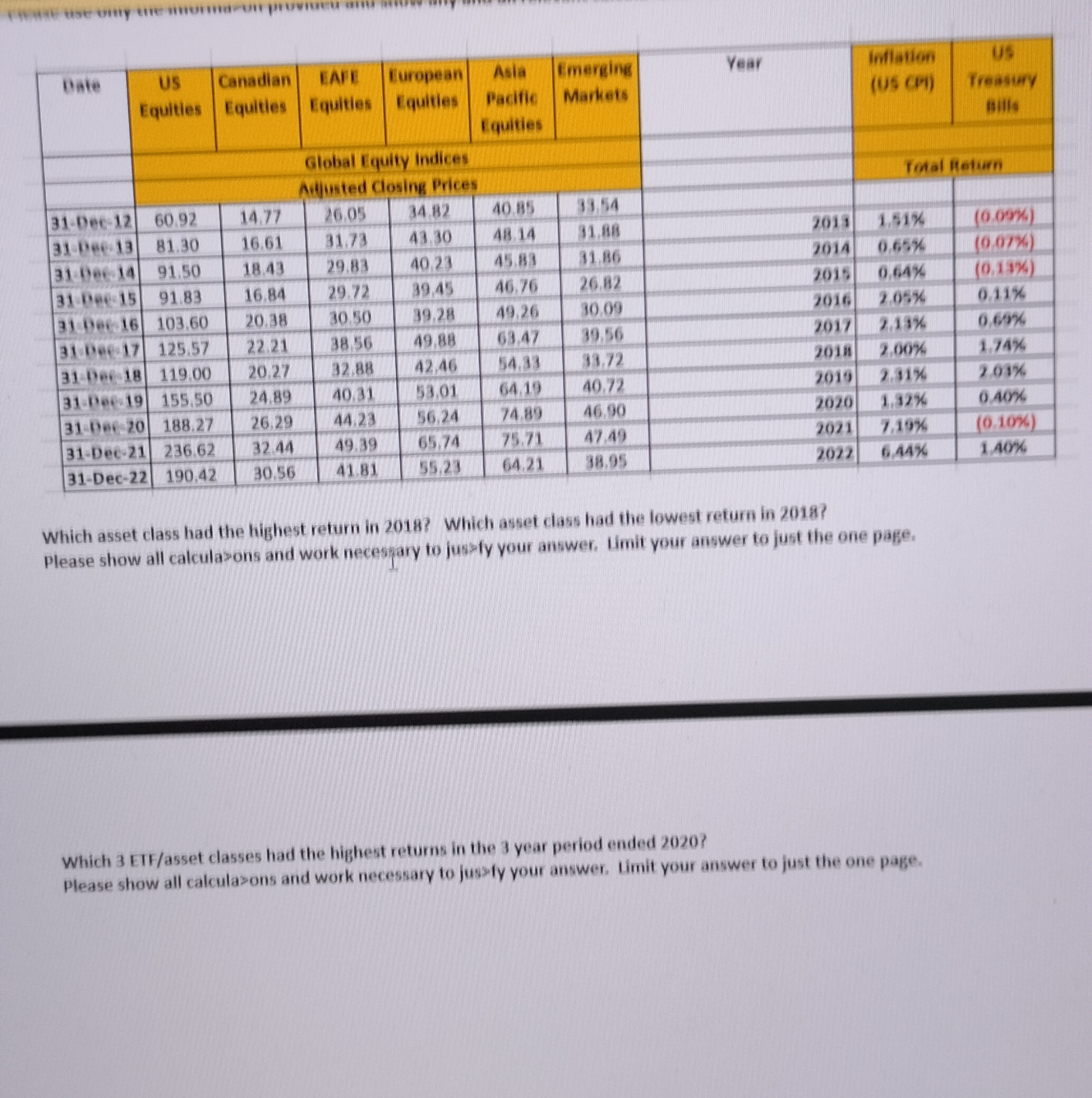 Which asset class had the highest return in 2018? Which asset