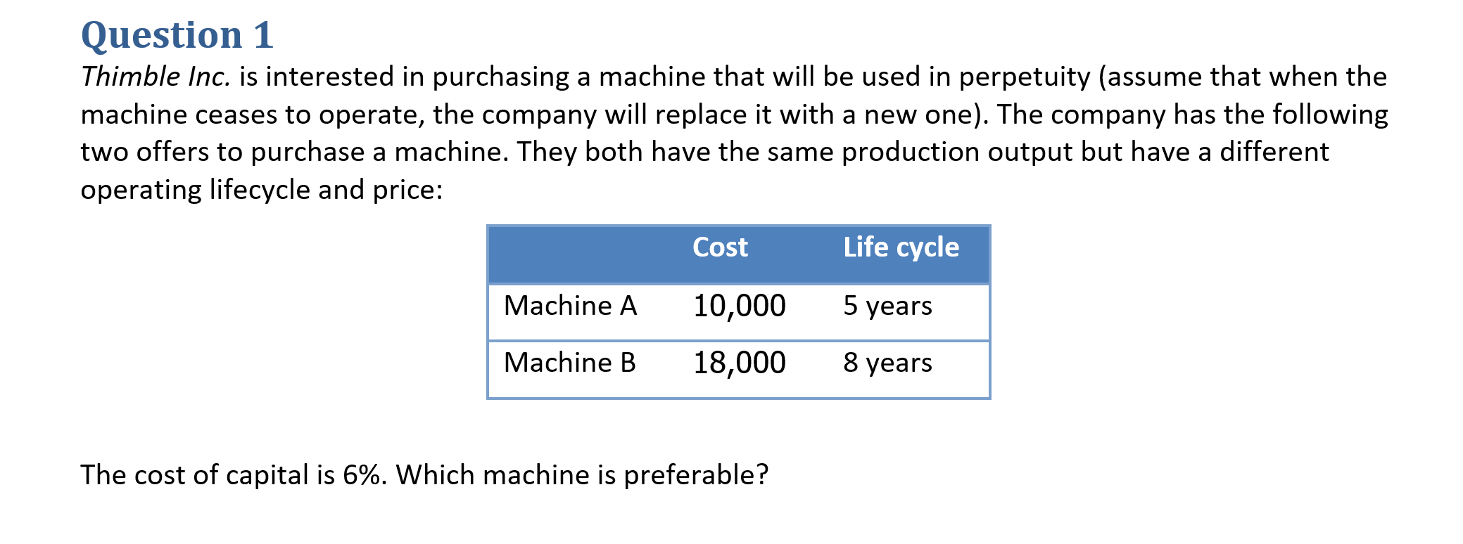 Question 1 Thimble Inc. is interested in purchasing a machine that