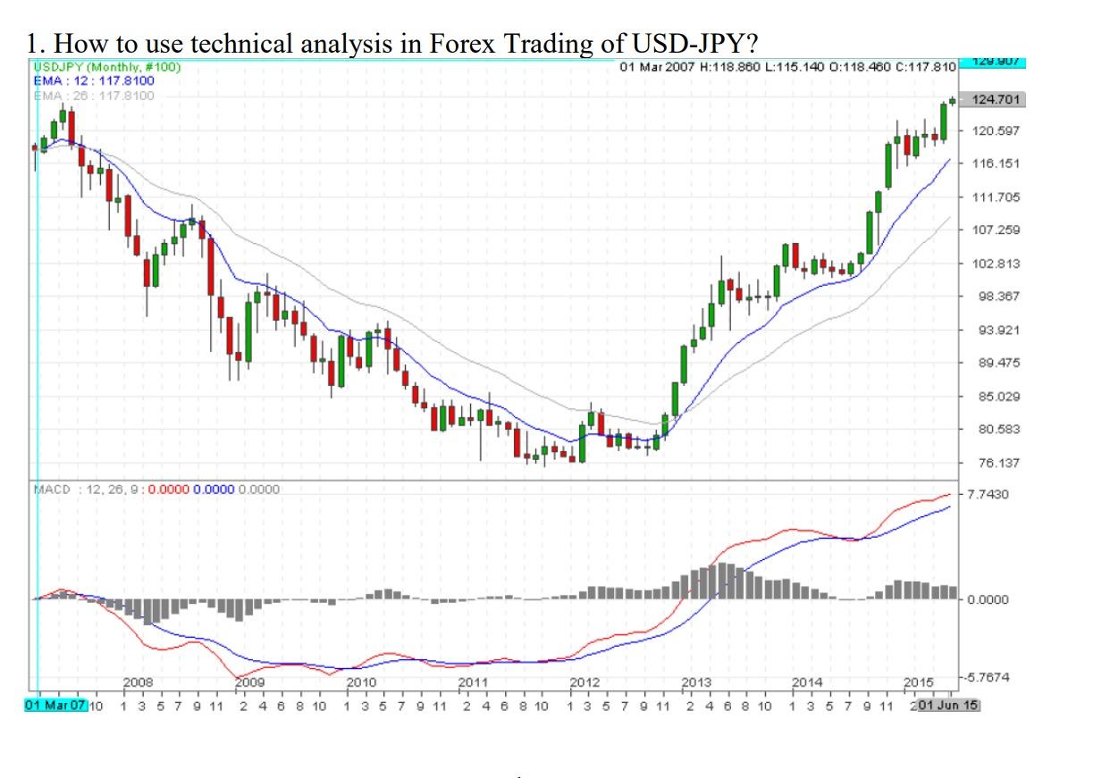  What do you find is the most reliable technical analysis tool