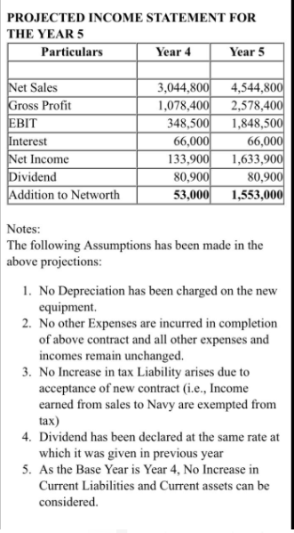 the will incur higher expenses correct income statement and balance sheet in
