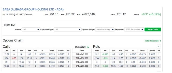 on 28 July, 2020, for options on Alibaba stock expiring Sept 4.