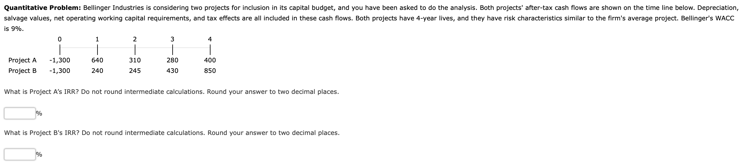 its capital budget, and you have been asked to do the analysis.